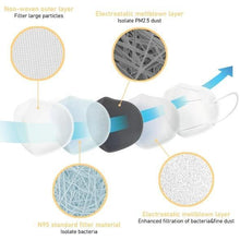 Cargar imagen en el visor de la galería, KN95 Masks, (FDA Registered) Face Mask for at least 95% filtration efficiency against non-oil-based particles and aerosols